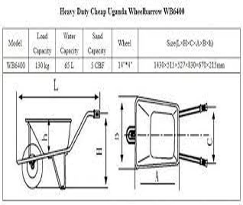 Wheelbarrow Fit in a Car
a diagram of a wheelbarrow
